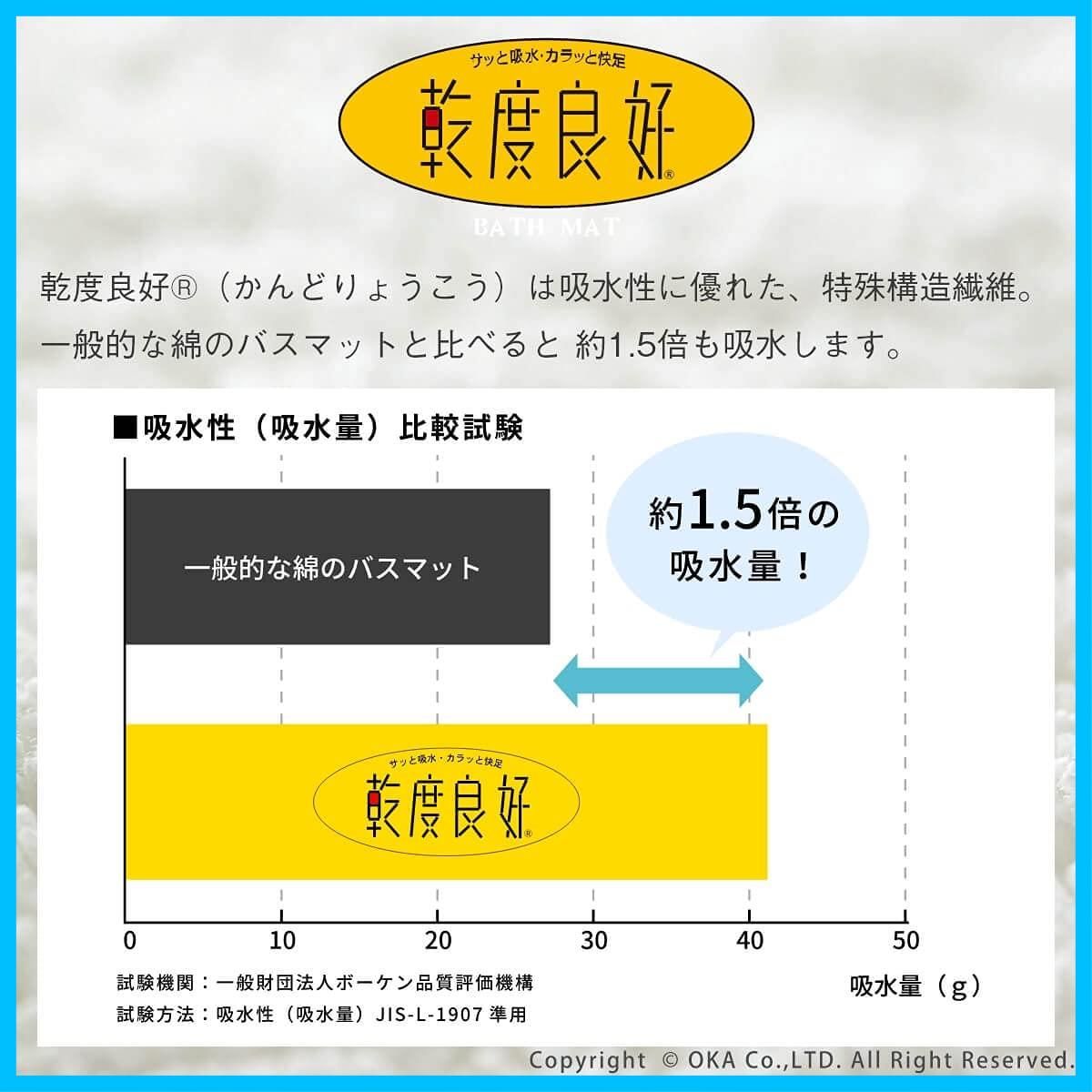 足拭きマット 速乾