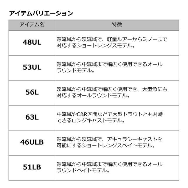 ダイワ ピュアリスト 51LB・W | 釣具 釣り フィッシング - メルカリ