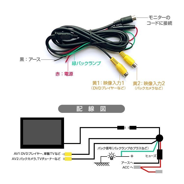 20mケーブル3点セット OMT90NEWSET