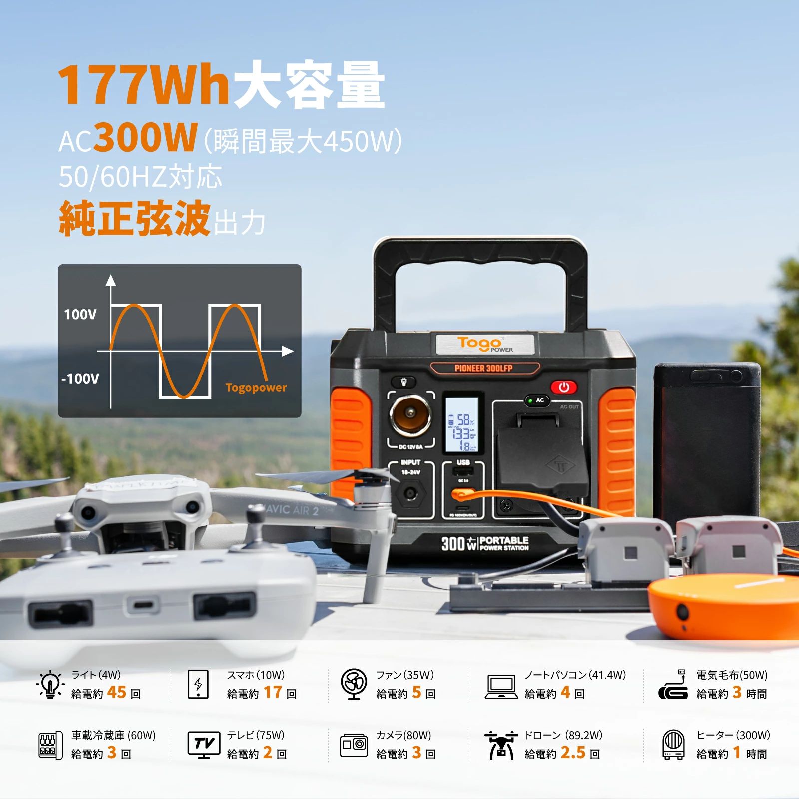 BMS 高耐熱材料