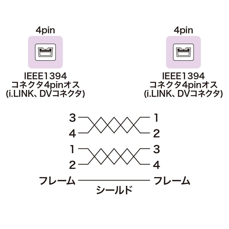 IEEE1394ケーブル 4pin-4pin
