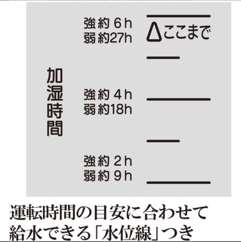 かわいい！ 新品未使用未開封 象印 スチーム加湿器 EE-RR35 sushitai