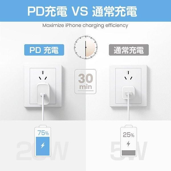 20W最安定性 USB-C対応 PD電源アダプター 急速充電　タイプC充電ケーブル iPad Pro/iPhone USB type-c 充電器 充電アダプターが付属しない iphone 12iphone 13iphone 14iPhone15iPhone16