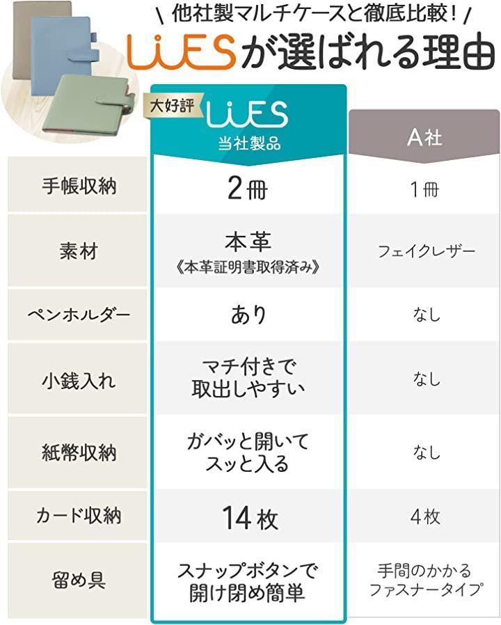 LiFS おくすり手帳ケース 革 母子手帳ケース 診察券14枚収納可能