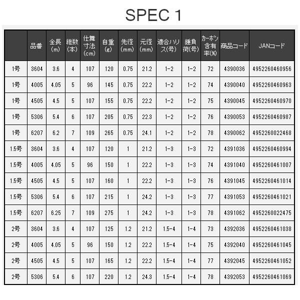 宇崎日新 プロステージ ナンバー イソ 3号遠投 5.3m 【公式通販】