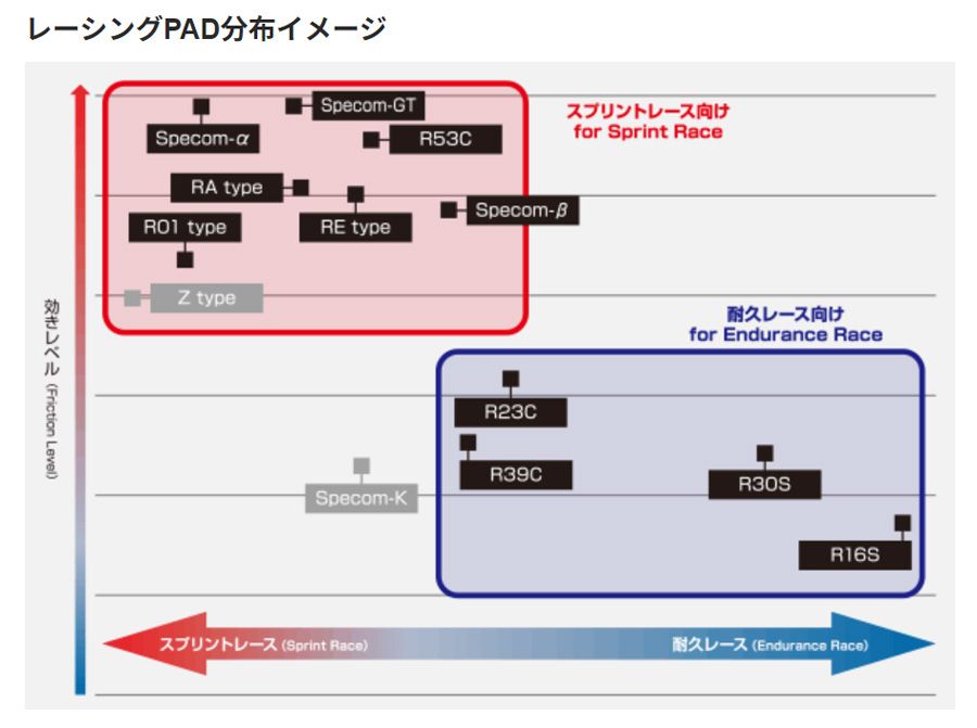 W212(セダン) 212077 212074 メルセデスベンツ フロント ブレーキ