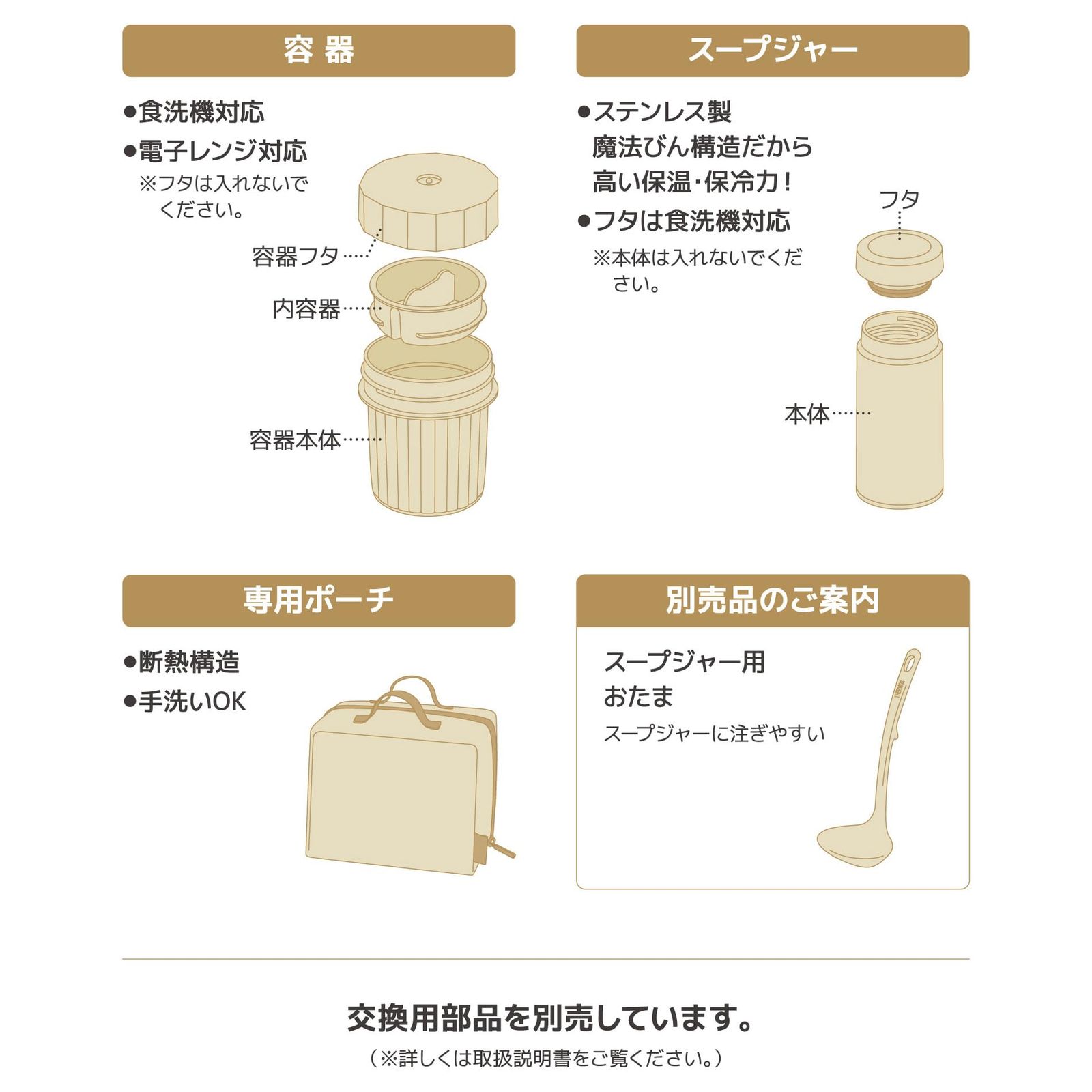 ヌードルコンテナー