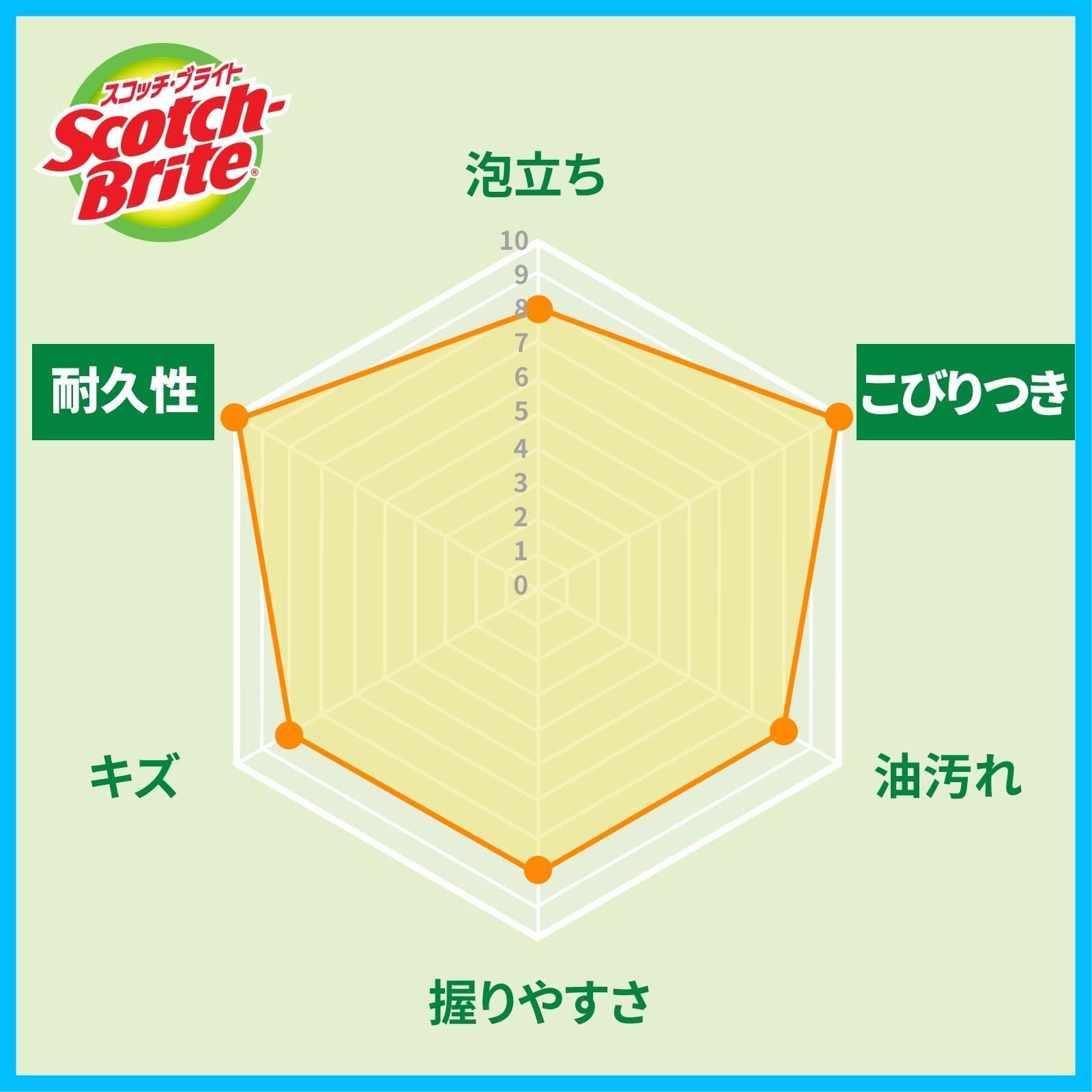 食器洗い スコッチブライト