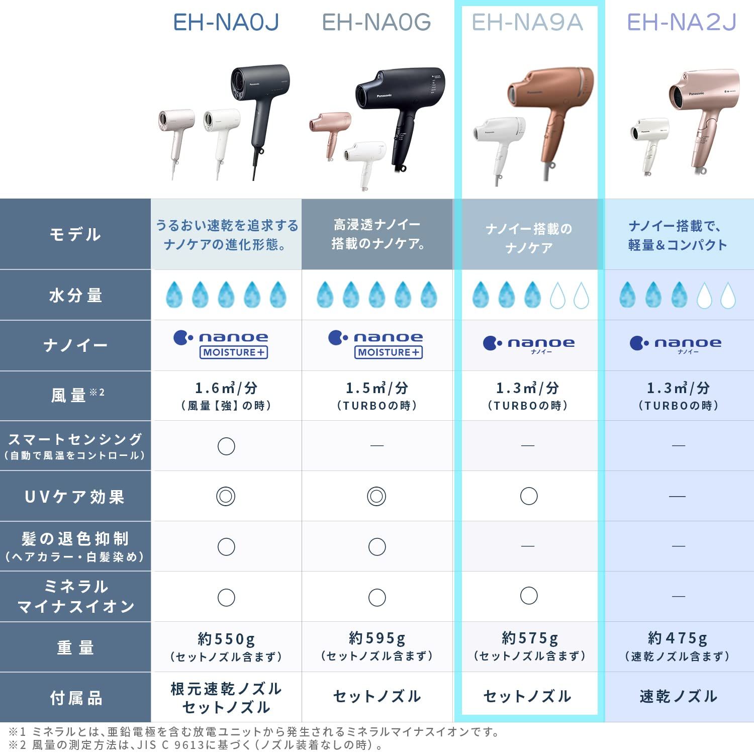 パナソニック ヘアドライヤー
