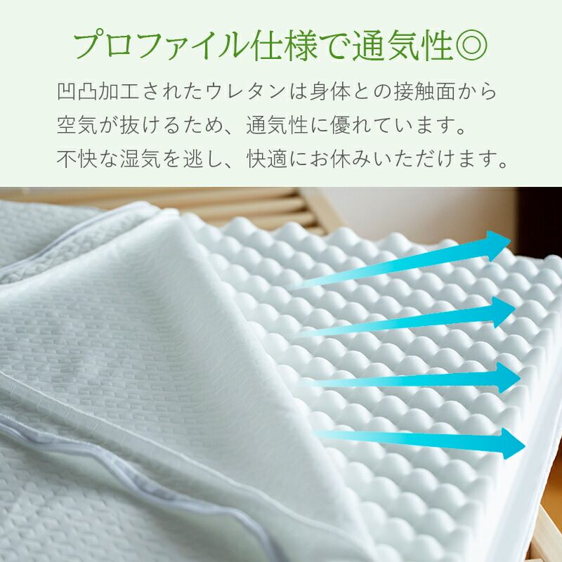 190N プロファイル