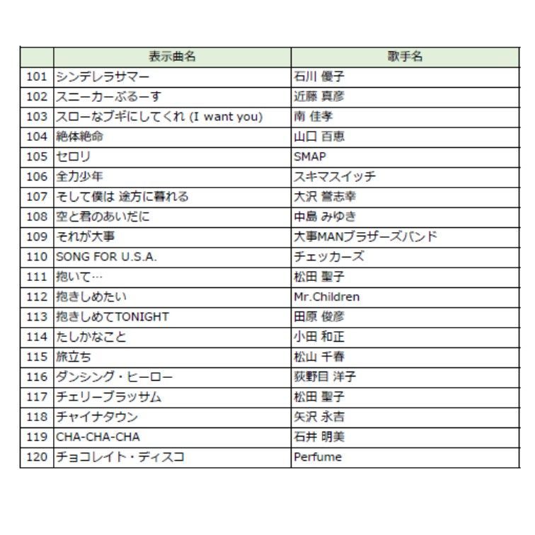 オン