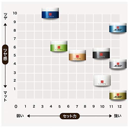 リップス ワックス メンズ ハード アクティブ フリーハード セット力