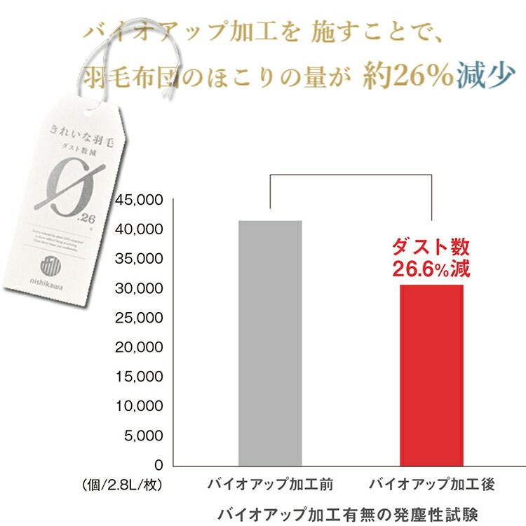 0.3kg SD001