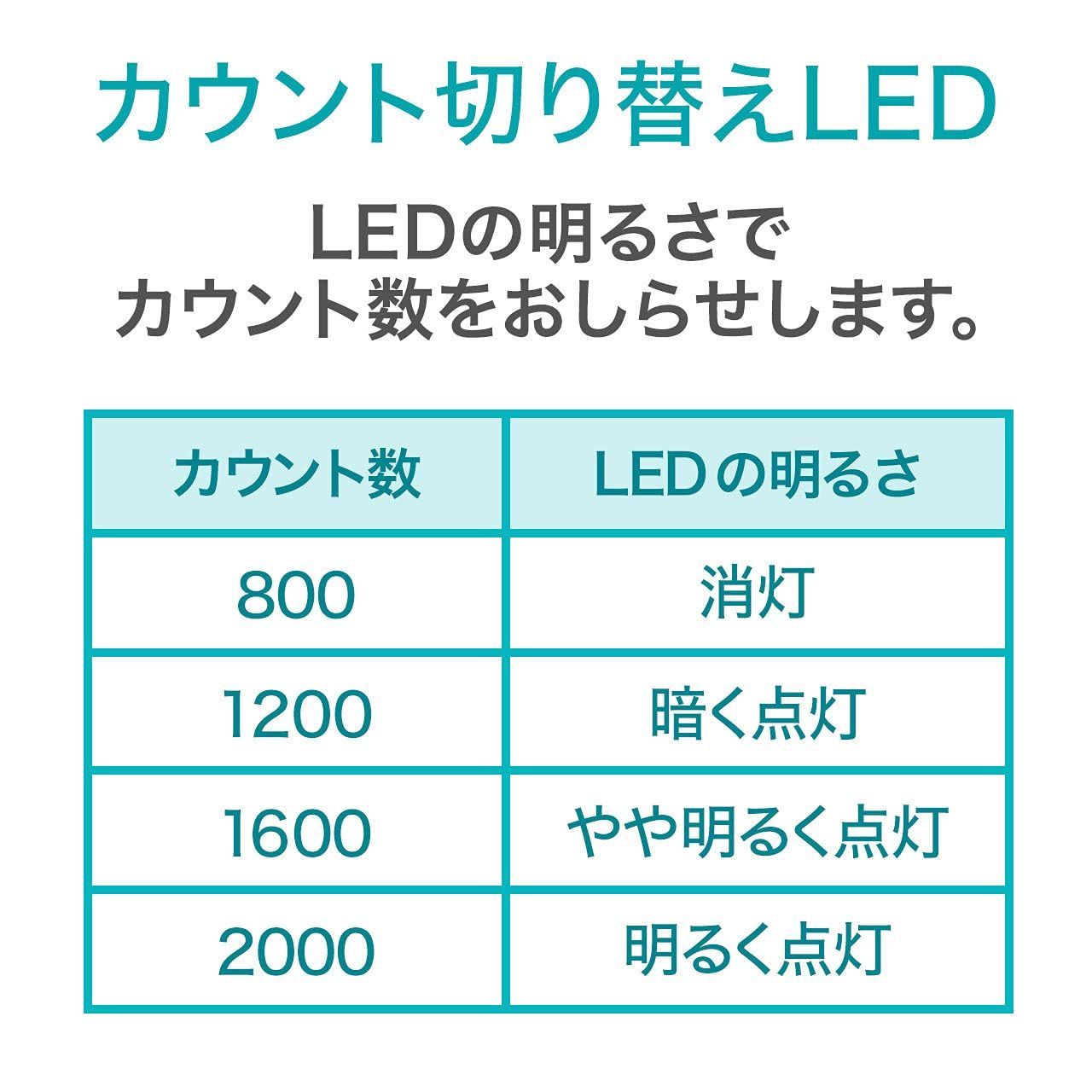 メルカリShops - 【カラー: ガンメタ】有線USBマウス ブルーLED サンワサプライ 5ボタン