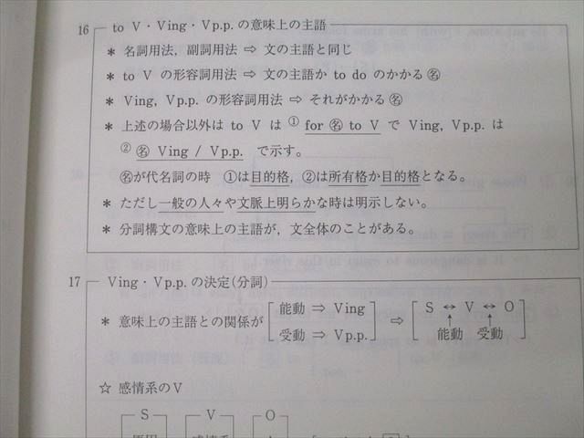 代々木ゼミナール 代ゼミ 早慶英語 テキストセット【書き込み無し】 2018 夏期/冬期直前 計2冊 西谷昇二 017S0D 代々木ゼミナール 代ゼミ 早慶英語 テキストセット【書き込み