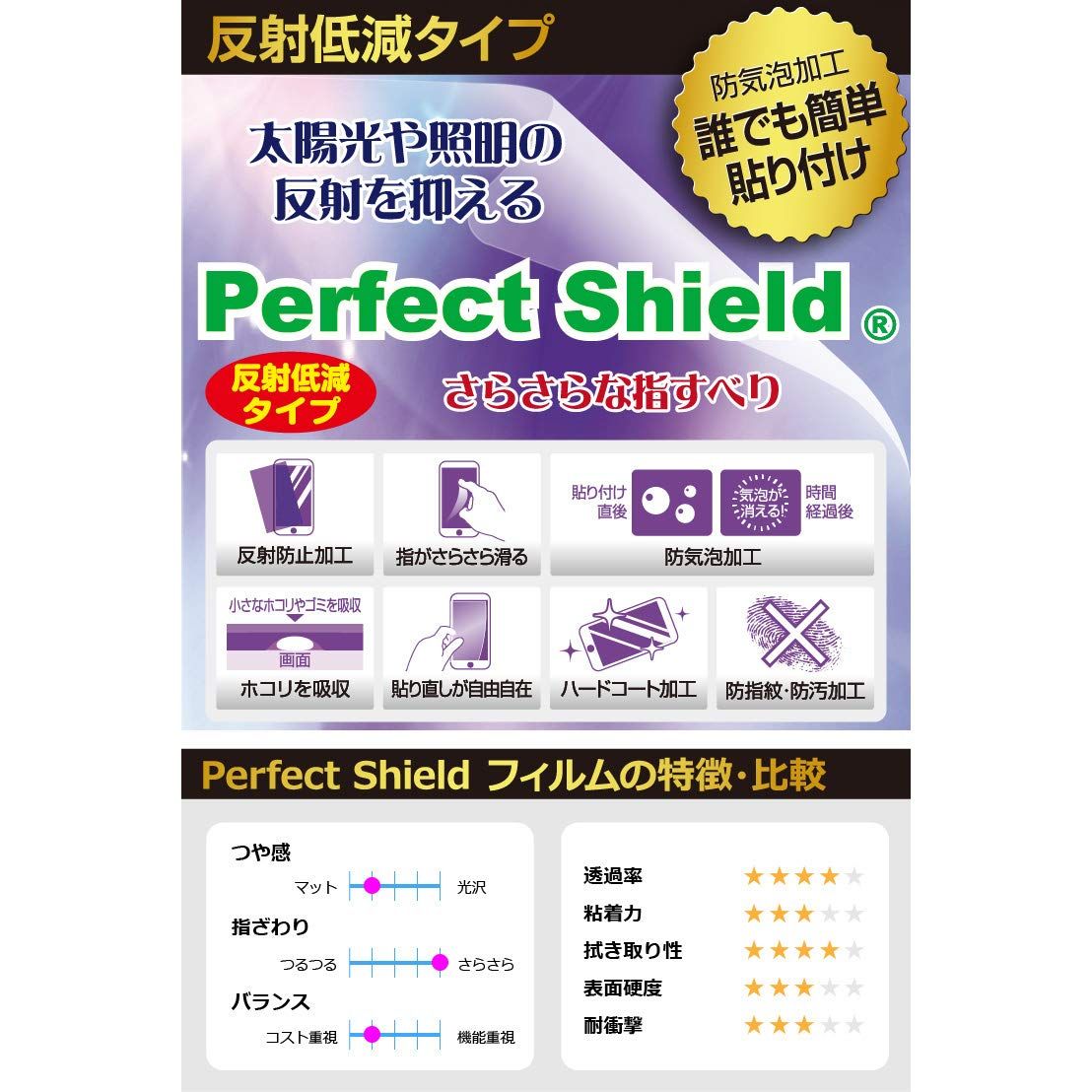 新品 PDA工房 bryton Rider420 / Rider320 Perfect Shield 保護
