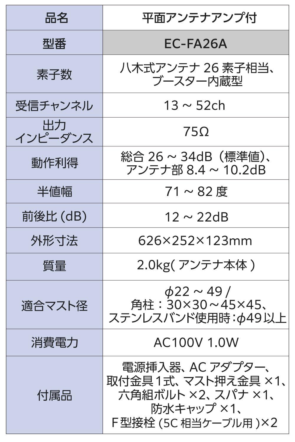 ブースター内蔵 UHF