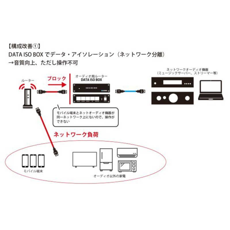 オーディオ用ルーター＆無線APセット TW-DATA-ISO-BOX-BUNDLE