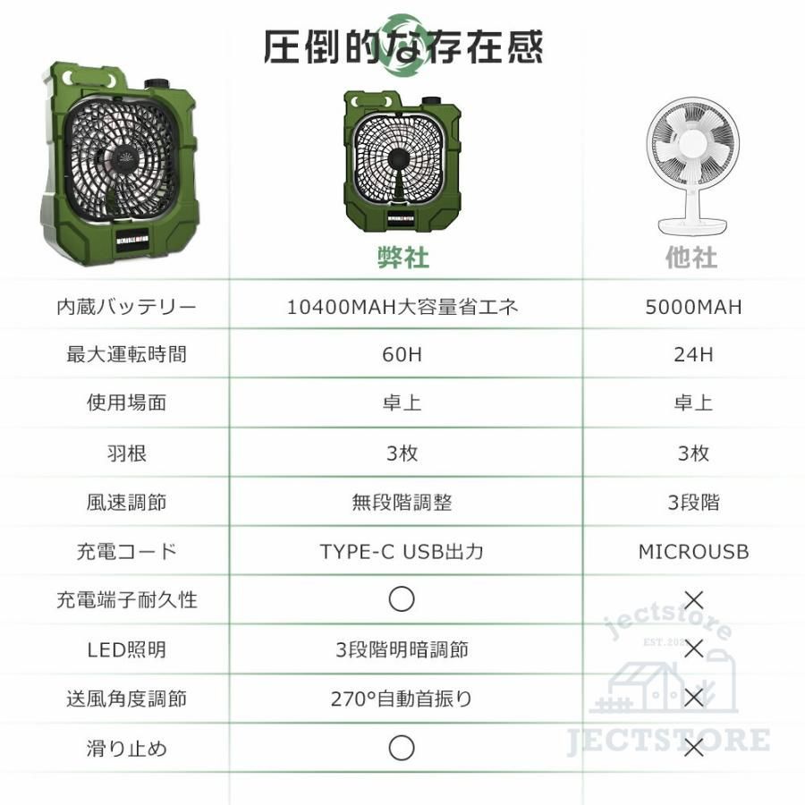 DCモーター usb充電式