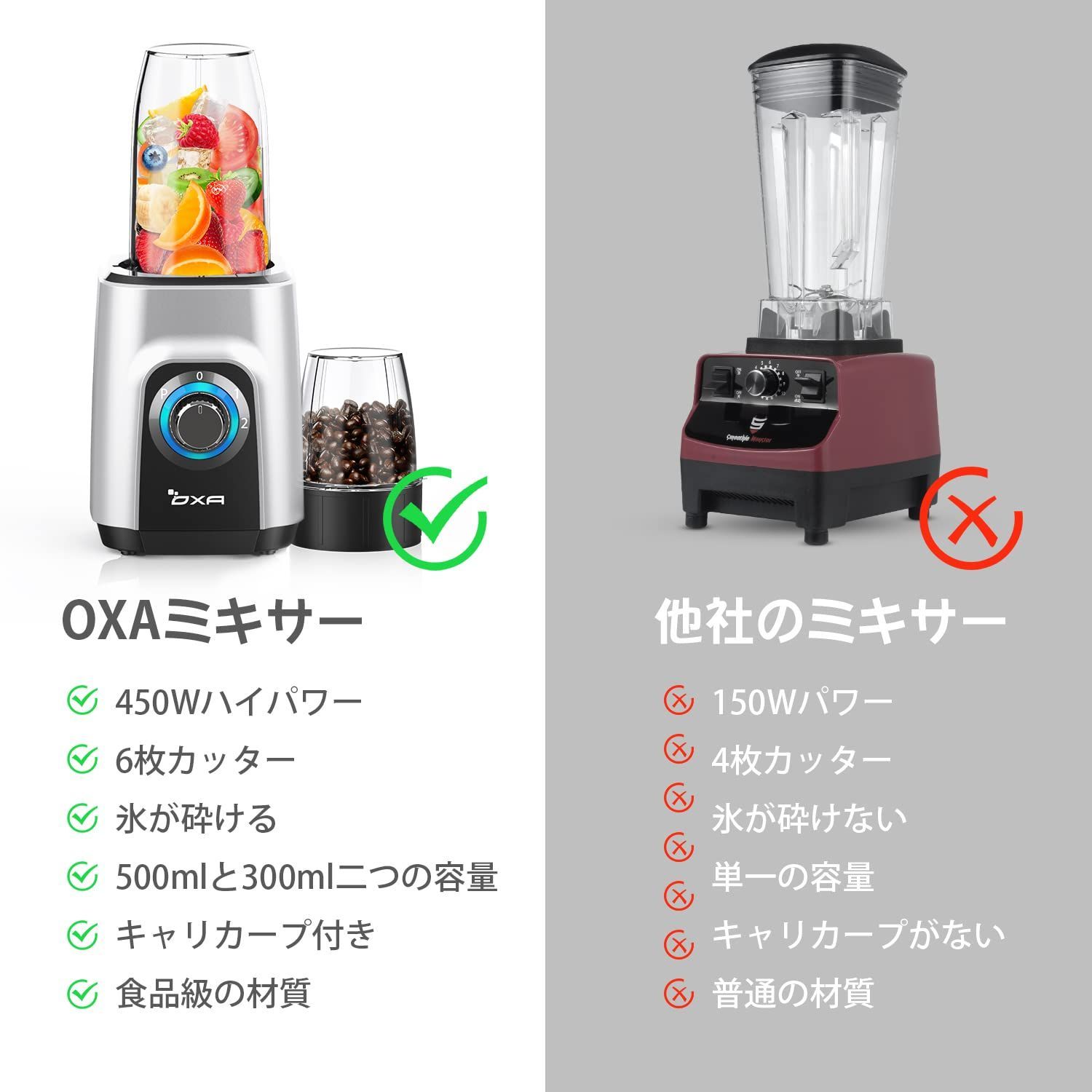 数量限定】ジューサー ミキサー スムージー 一台多役 三つボトル 500ml