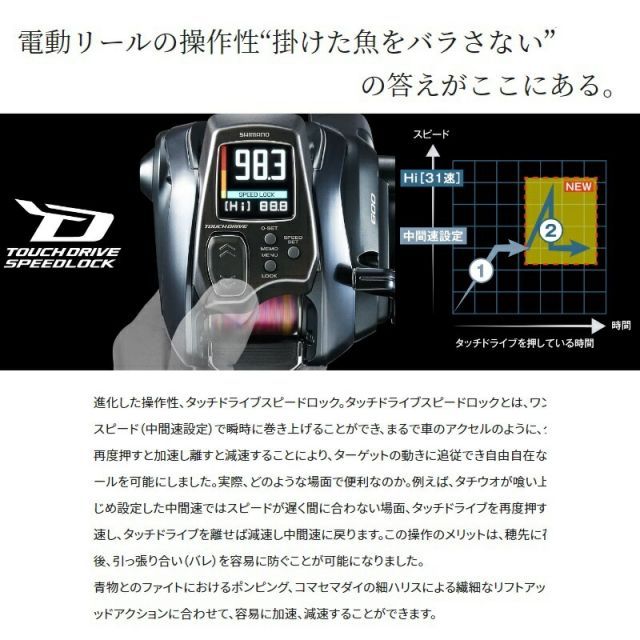 シマノ 23 フォースマスター 600 右巻き PEライン2号300mセット
