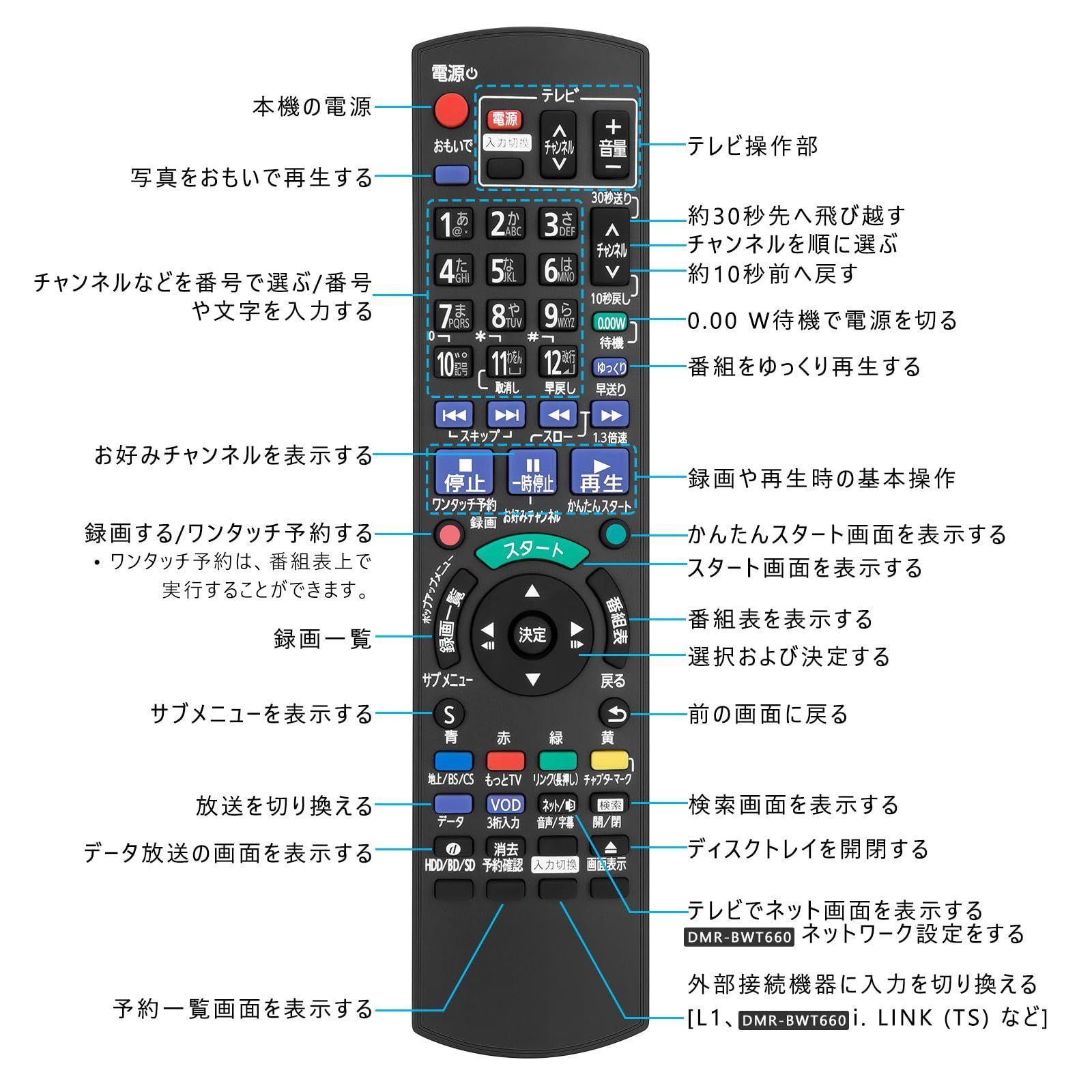 【特価商品】Panasonic diga BD ディーガ IR6 for リモコン リモコン レコーダー リモコン for DVD用 N2QAYB000919 DMR-BWT660 ブルーレイ 互換 ブルーレイ リモコン パナソニック