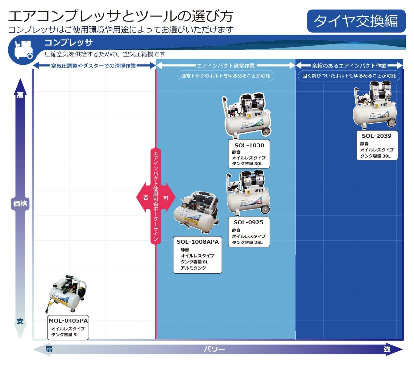 在庫処分パオックPAOCK 静音 アルミタンク オイルレス エアー