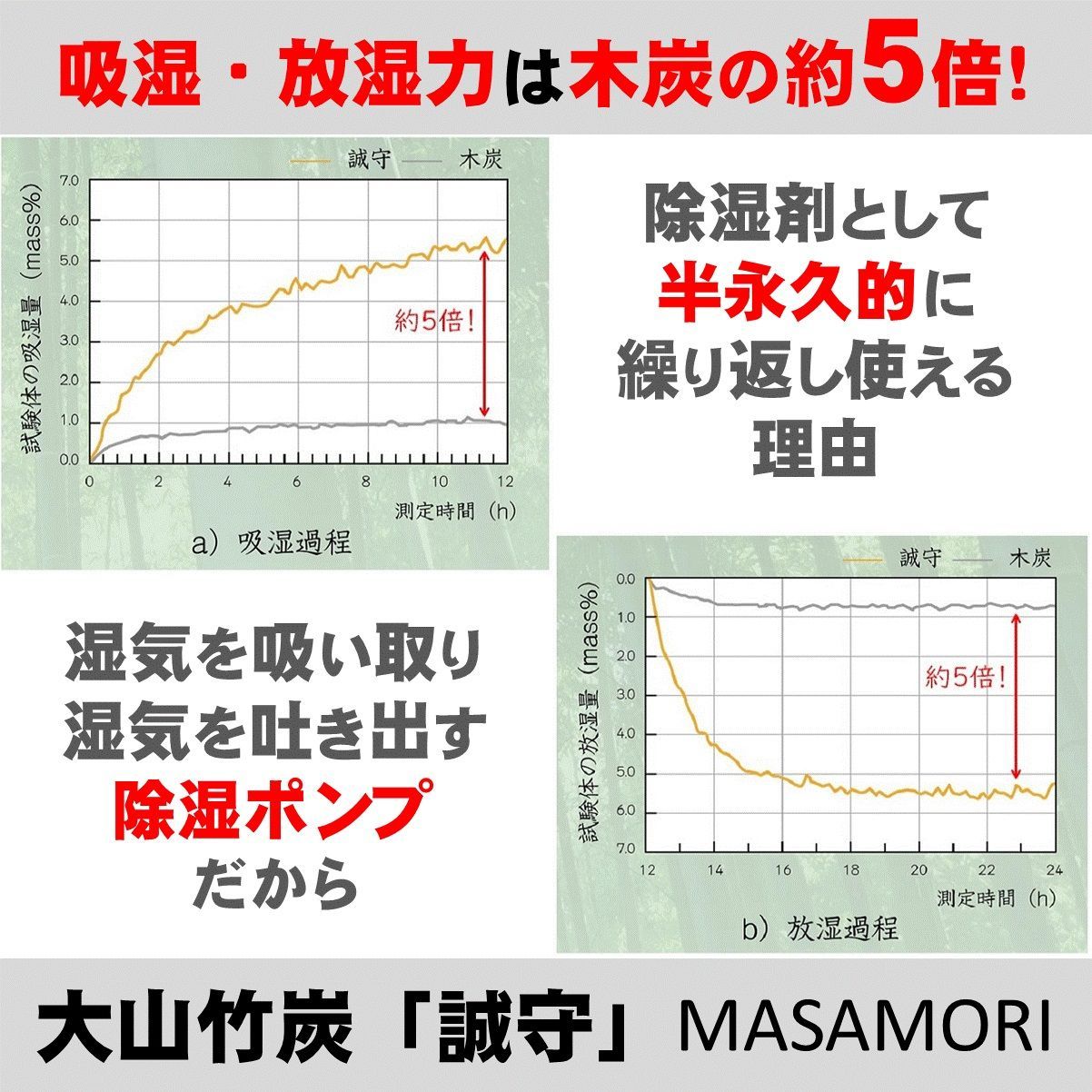 ４アイテム セット