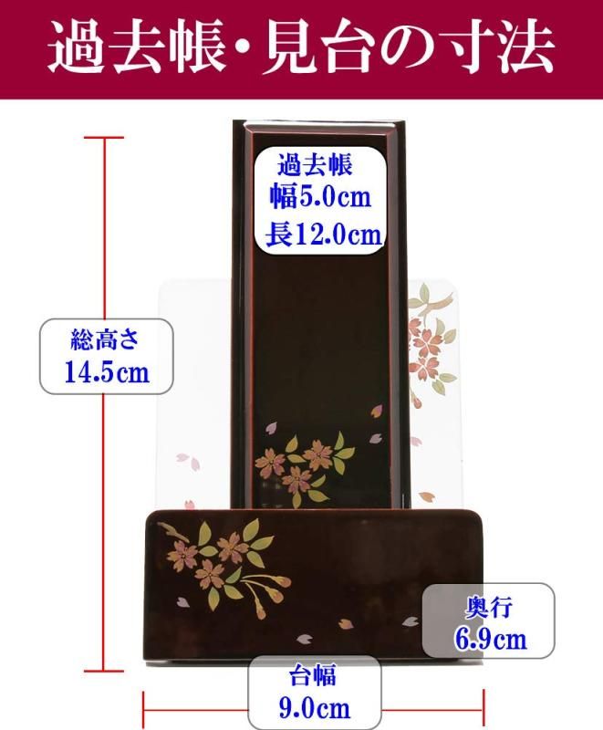 過去帳