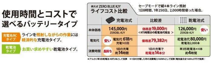 最上級グレード