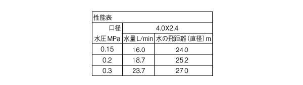 三栄 SANEI フルサークルスプリンクラー上部 C52F-13