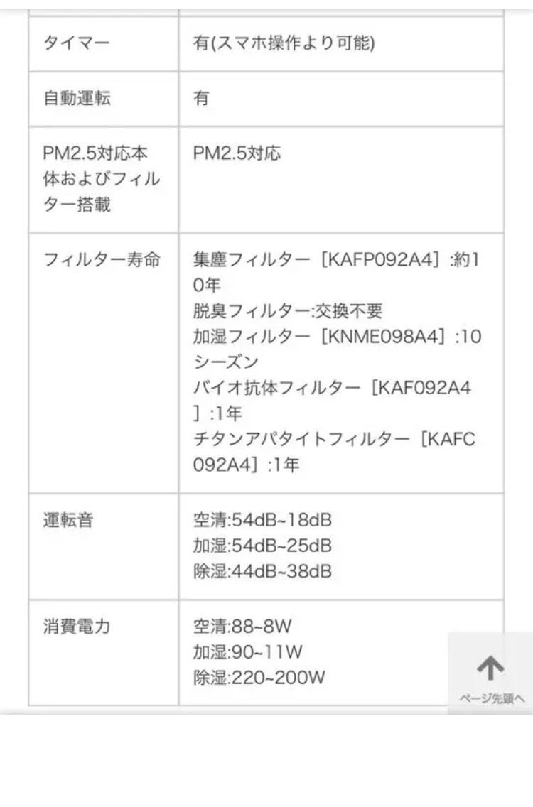 新品 未使用 ダイキン 除加湿 ストリーマ 空気清浄機 PM2.5うるると