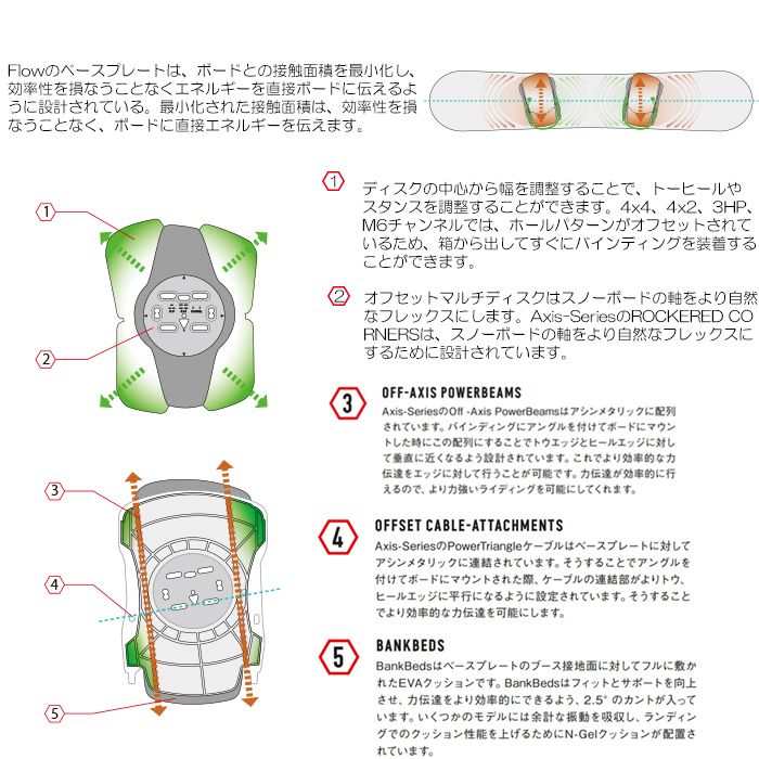 箱潰れ スノーボード ビンディング フロー ネクサス 23-24 FLOW NEXUS リアエントリー メンズ レディース バイン 型落ち 日本正規品