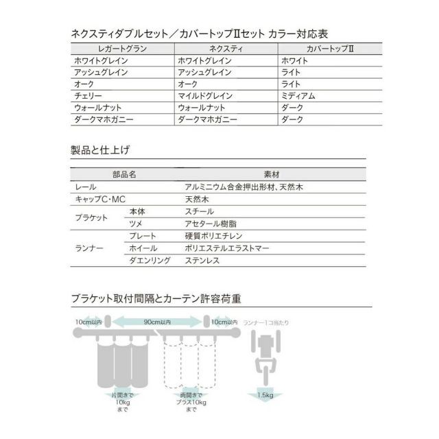 ダブル正面付けMCセット 1cm単位でカットしてお届け