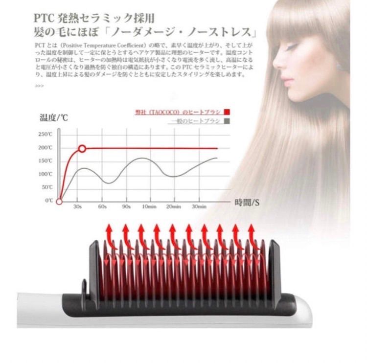 TAOCOCO 小型ヘアアイロン ストレート ミニヘアアイロン 3階段温度調節