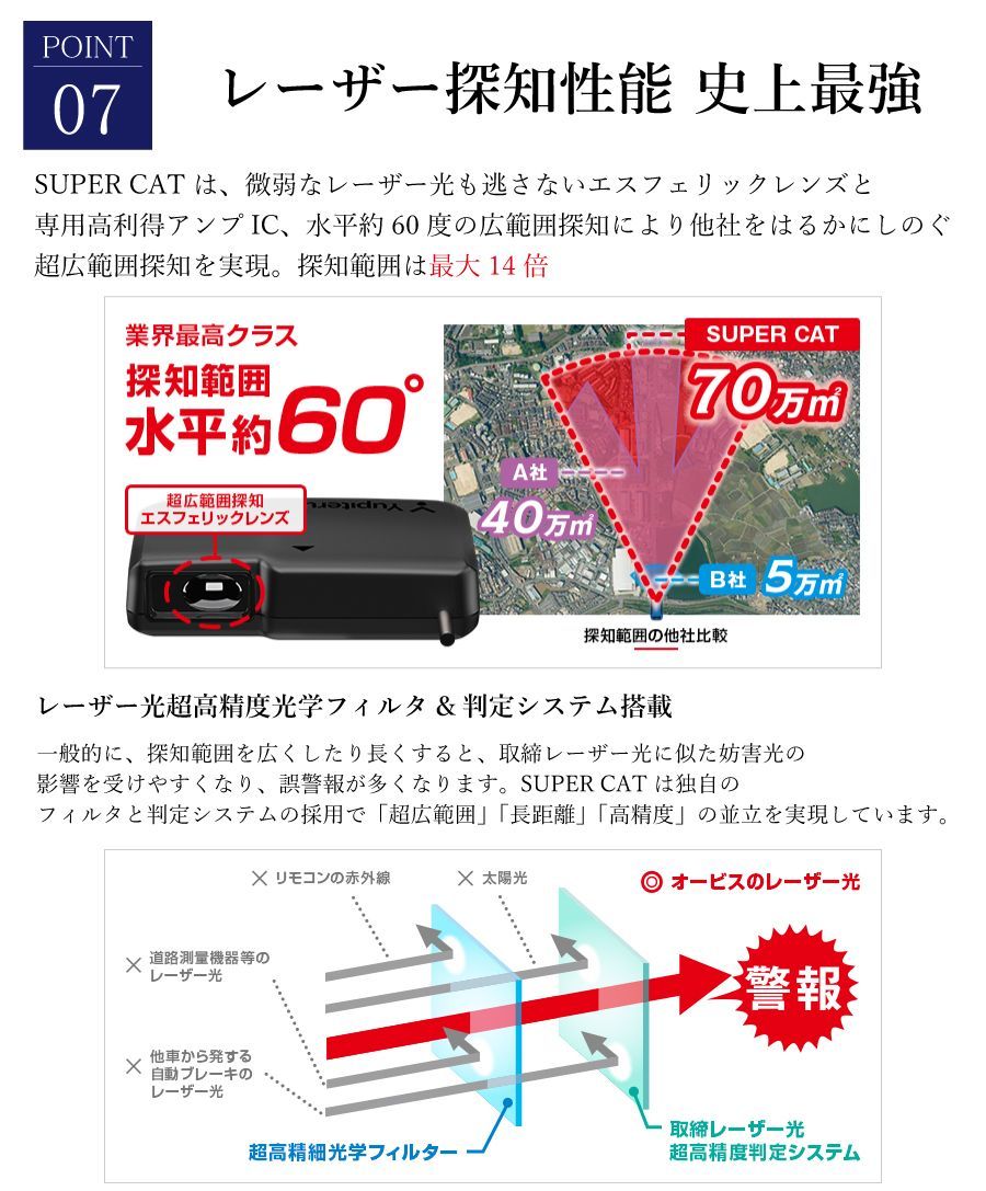 ユピテル Yupiteru SUPER CAT レーザー＆レーダー探知機 レーザー探知