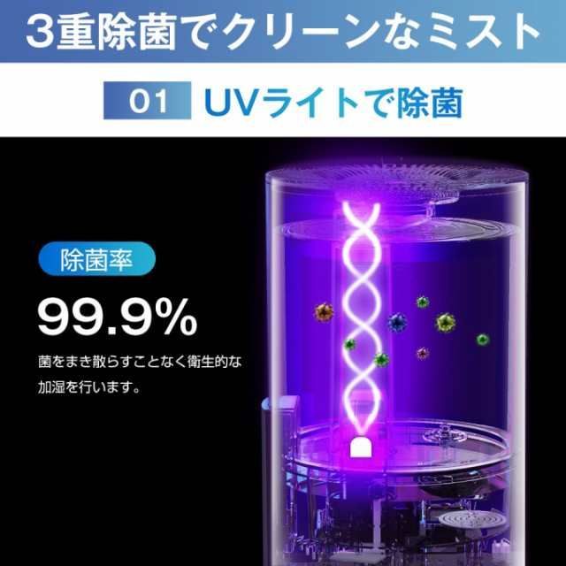 UV除菌