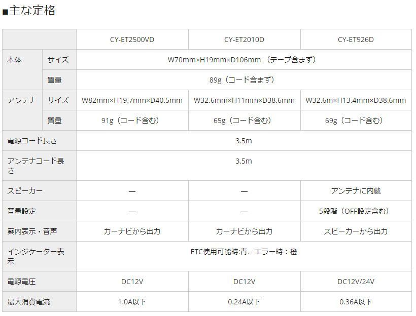 PanasonicパナソニックCY-ET2500VDアンテナ分離型ETC2.0車載器ナビ連動