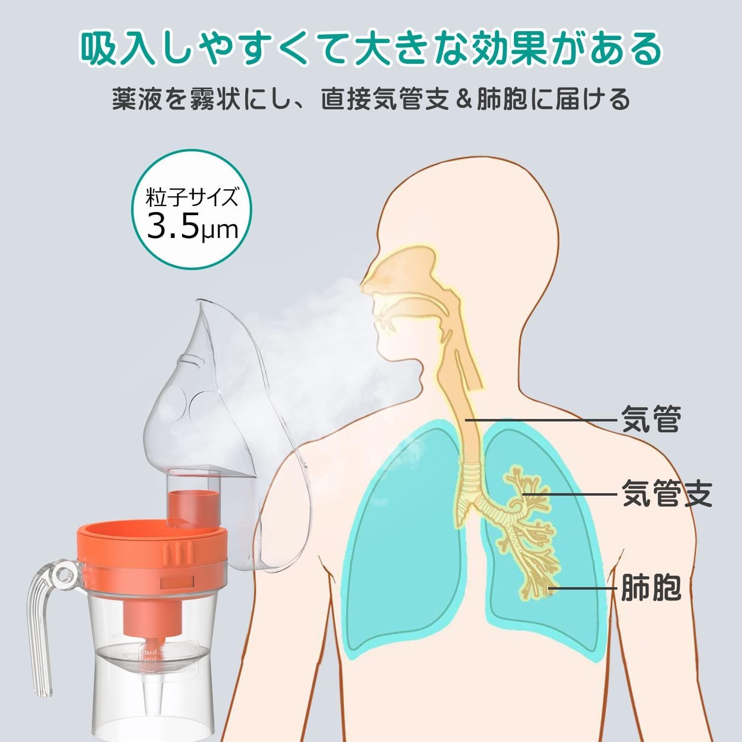 2023年業界初噴霧時間を視覚化】吸入器 コンプレッサー式ネブライザー