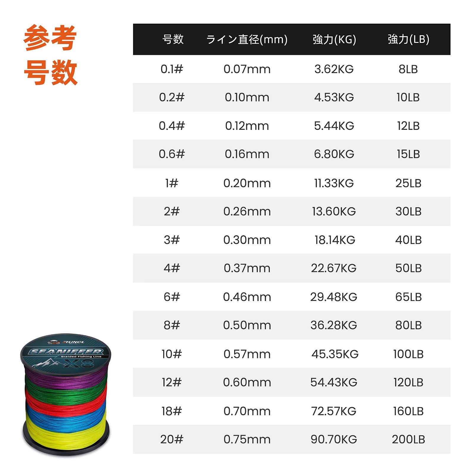 PEライン 4編 1.0号 300m 10mマルチカラー(10m毎) - 釣り仕掛け