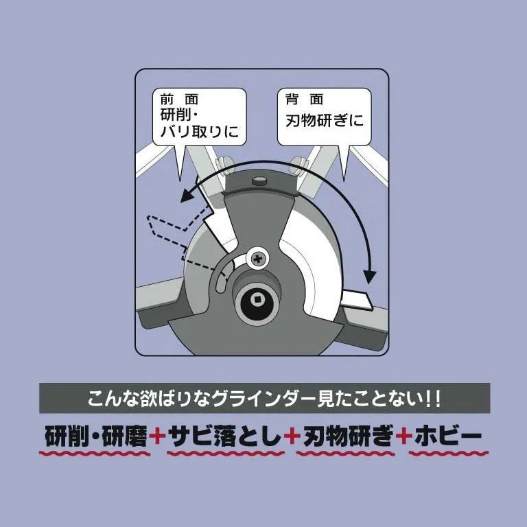 研ぐ＆ルーター