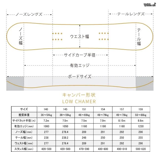 キャンバー 疾風
