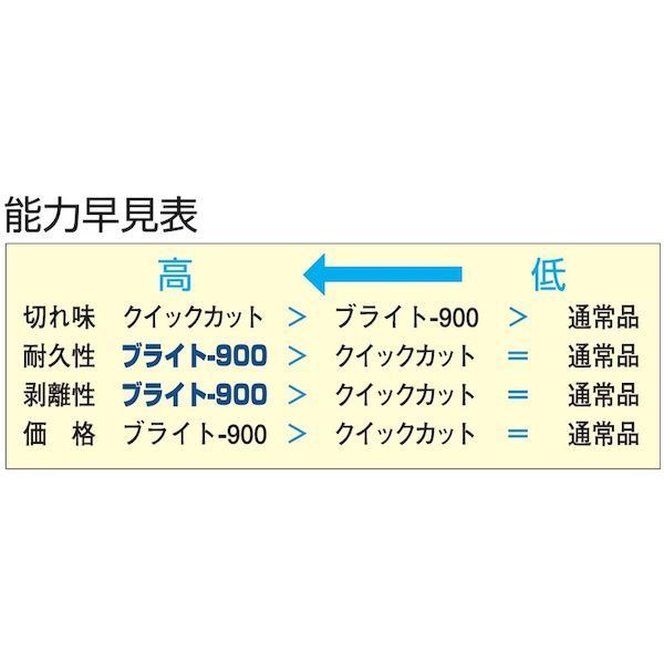コーティングヤスリ