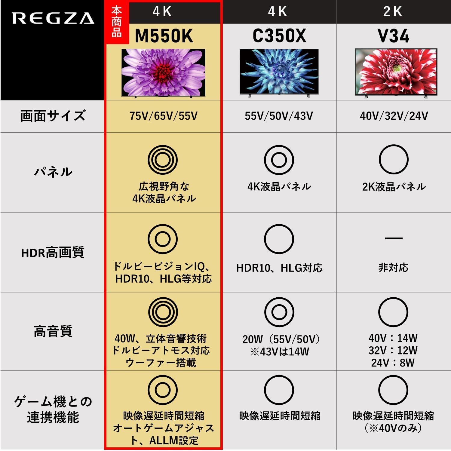 人気商品】4K液晶テレビ 55M550K 55インチ 4Kチューナー内蔵 外付けHDD2番組同時録画 REGZA ネット動画対応 - メルカリ