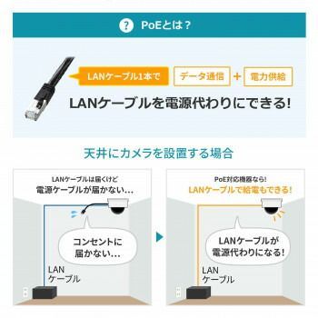 8ポート