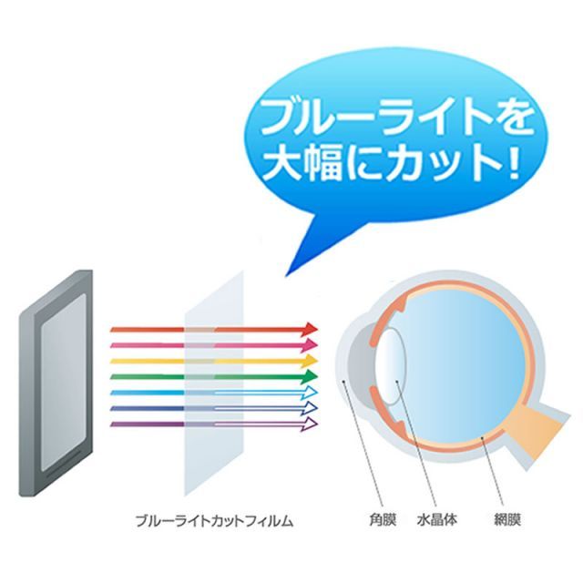 ブルーライトカット クリア