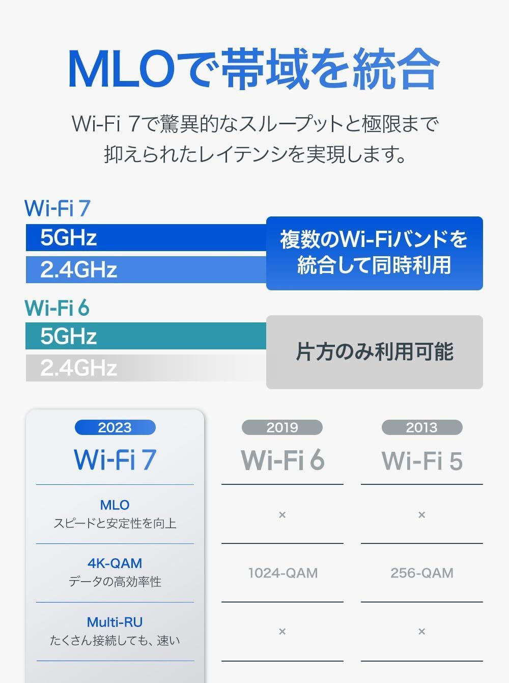 WiFi7 無線ルーター