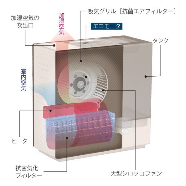 ダイニチ工業 Dainichi 加湿器 RXC TYPE 洋室19畳|和室12畳|加湿量700ml|h|6.3L|ショコラブラウン HD-RXC700C-T 2636421 WWW_KANDAIZUMI_COM