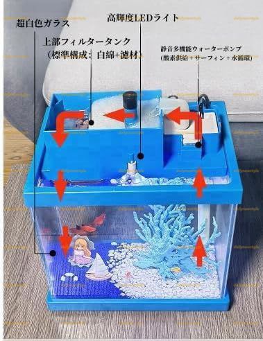 熱帯魚