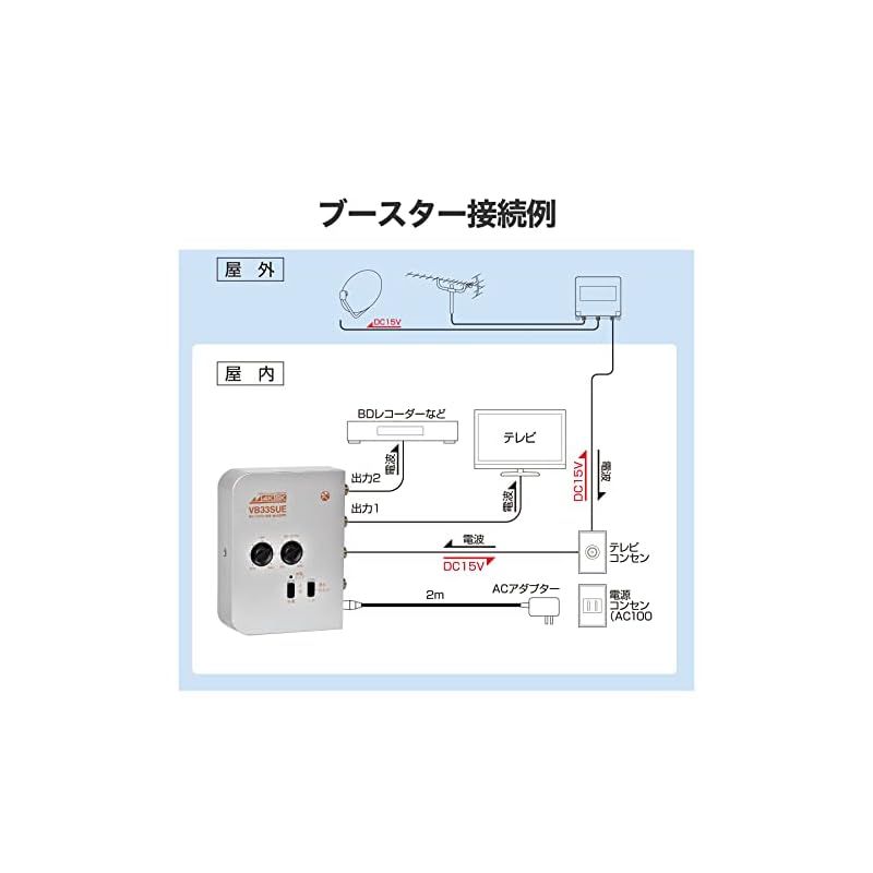 日本アンテナ 4K8K対応 卓上型ブースター 地デジ/BS・110°CS増幅 33dB